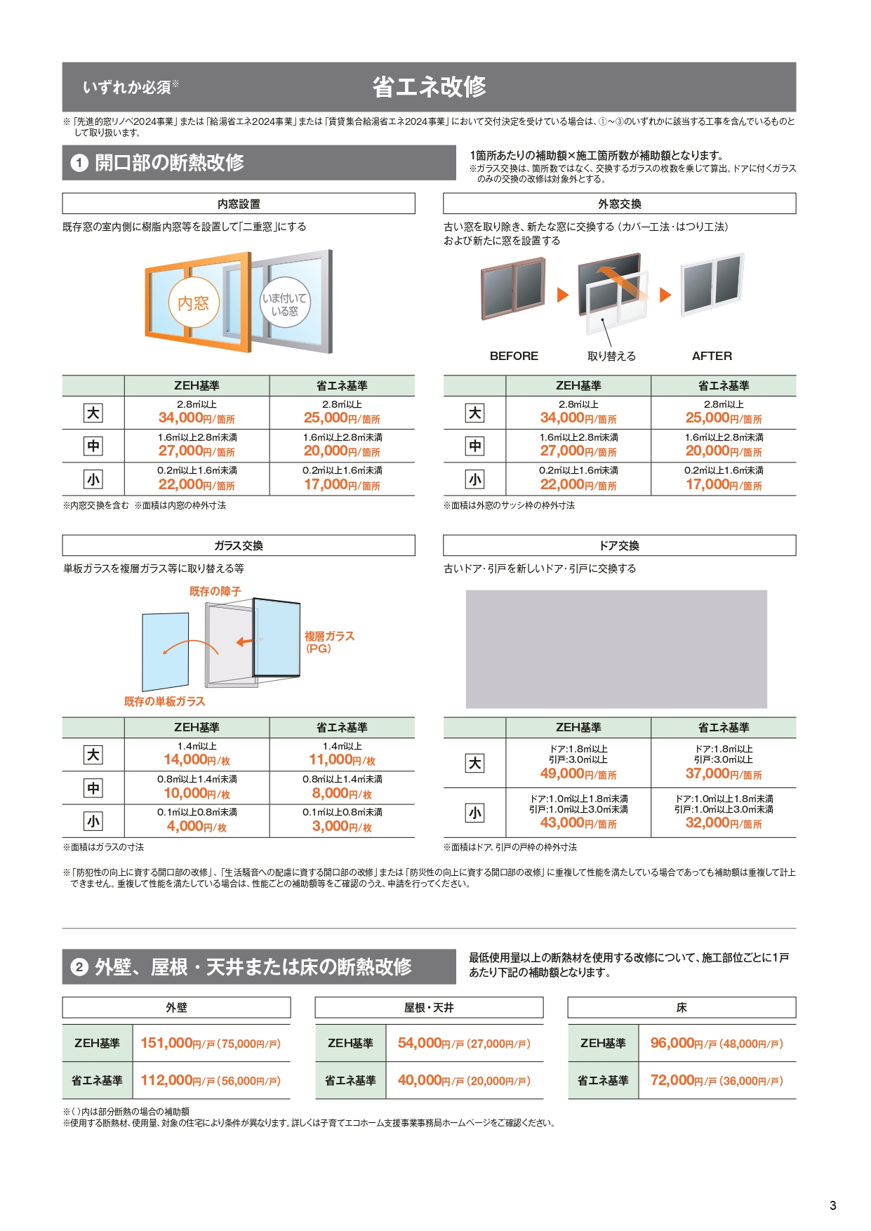 【子育てエコホーム支援事業】【先進的窓リノベ2024事業】について解説します🎙️ トラス軽金属販売 津島店のイベントキャンペーン 写真4