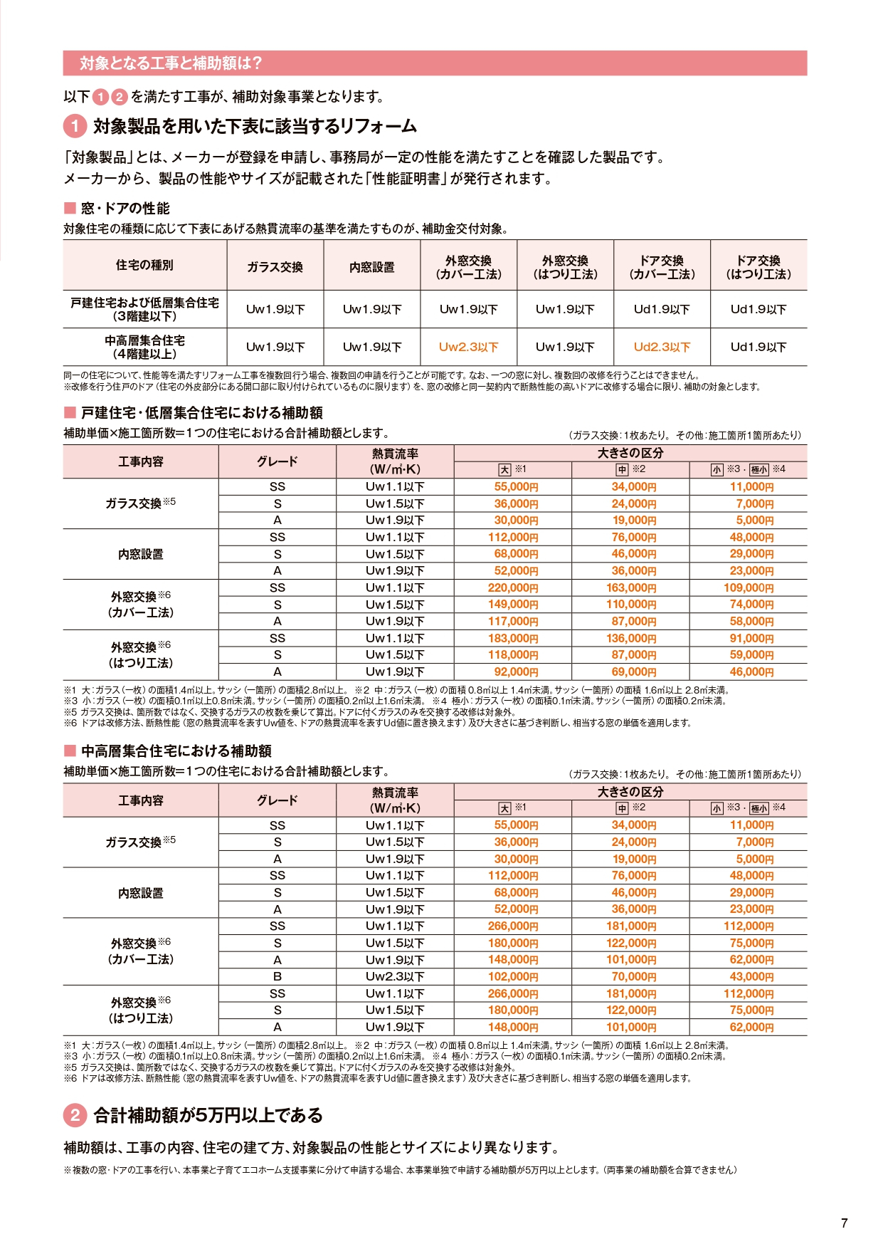 【子育てエコホーム支援事業】【先進的窓リノベ2024事業】について解説します🎙️ トラス軽金属販売 津島店のイベントキャンペーン 写真7