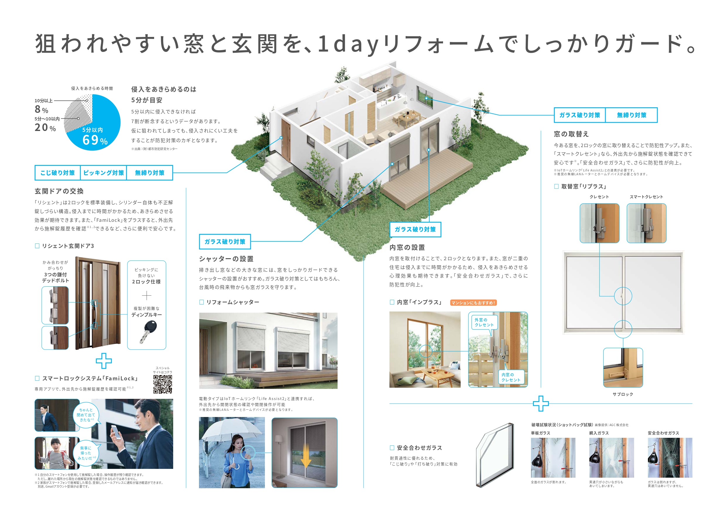 防犯のために主な侵入経路である窓とドアのリフォームをしませんか？ トラス軽金属販売 津島店のブログ 写真2