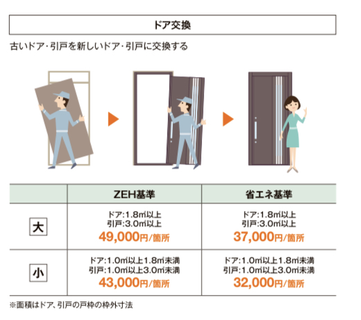 トラス軽金属販売 津島店の【補助金対象】ドアのリフォームは補助金で費用を抑える！の施工事例詳細写真1