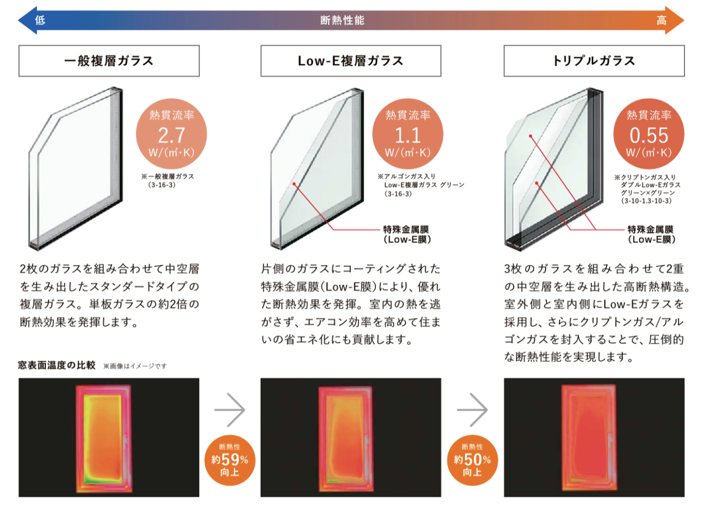 ダルパ札幌の複層ガラスの寿命はどのくらい？窓のガラス交換で結露対策の施工事例詳細写真2