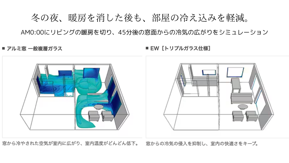 ダルパ札幌の窓からの冷気と結露対策は補助金でお得に窓リフォームで解決！の施工事例詳細写真5