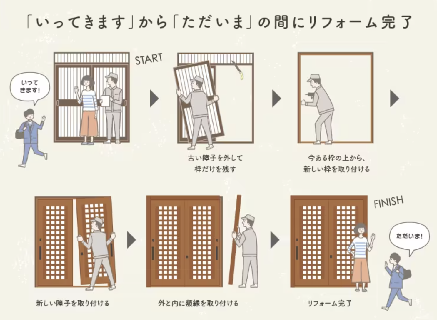 ダルパ札幌の玄関引戸リフォーム施工例｜カバー工法で1日でイメージチェンジ！の施工事例詳細写真3