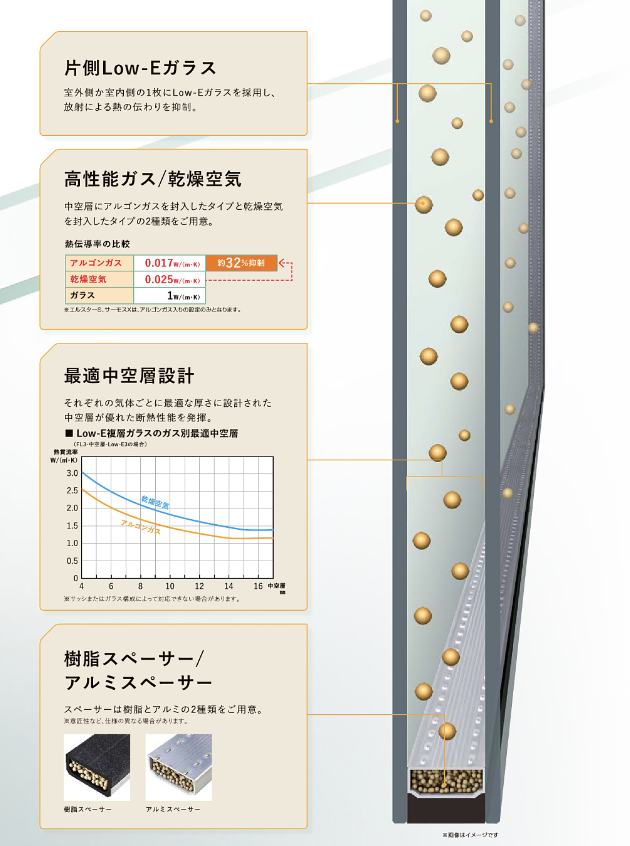 ダルパ札幌の複層ガラスの寿命はどのくらい？窓のガラス交換で結露対策の施工事例詳細写真3