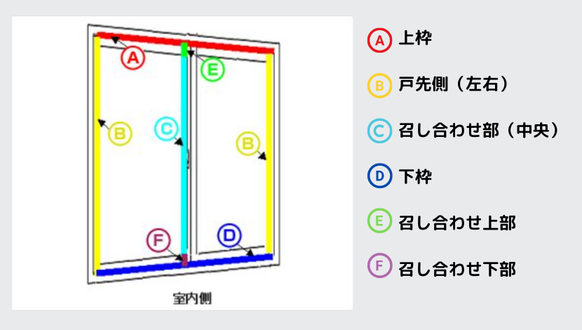 引き違い窓の隙間風の対策法は？おすすめの隙間風対策と施工事例 ダルパ札幌のブログ 写真2