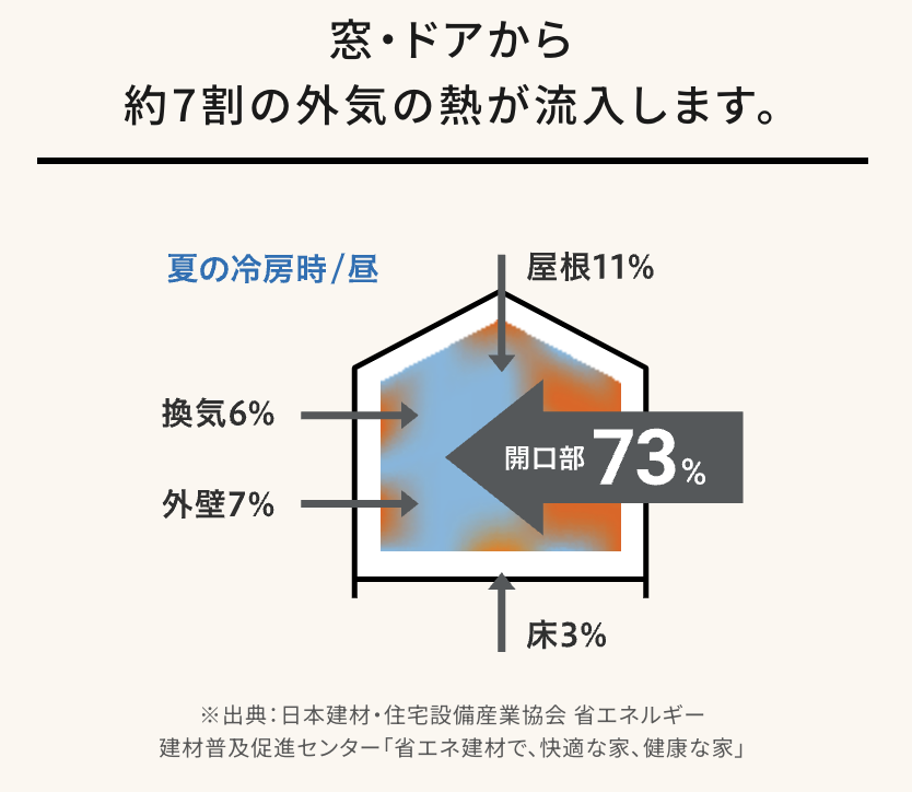 ダルパ札幌のエアコンの電気代を安くしたいなら窓の断熱リフォームが効果的！の施工事例詳細写真3