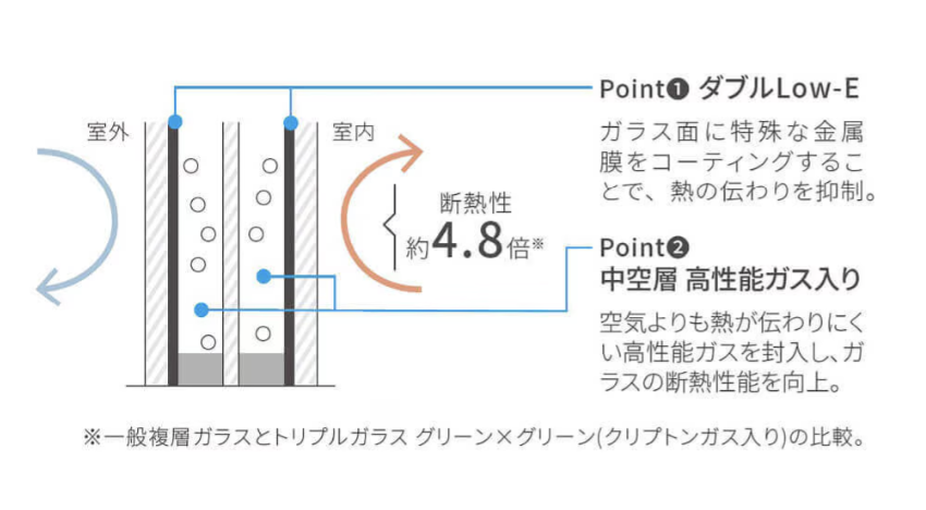 ダルパ札幌のエアコンの電気代を安くしたいなら窓の断熱リフォームが効果的！の施工事例詳細写真8