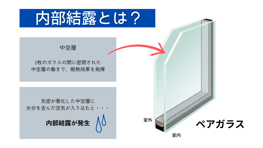 ダルパ札幌のペアガラスの内部結露を放置すると危険！その理由と対策を紹介の施工事例詳細写真1