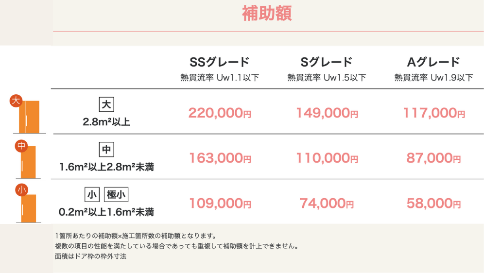 ダルパ札幌の玄関ドアのリフォームで補助金はいくらでる？先進的窓リノベ2024の施工事例詳細写真4