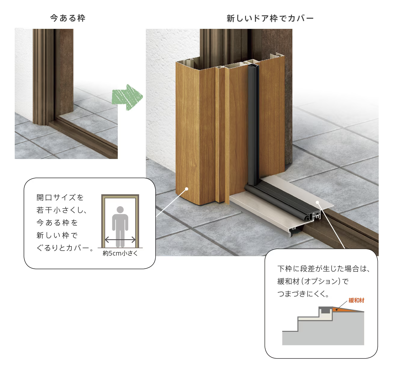 ダルパ札幌の札幌で玄関ドアのリフォームをご検討中の方必見！１DAYリフォームの施工事例詳細写真4