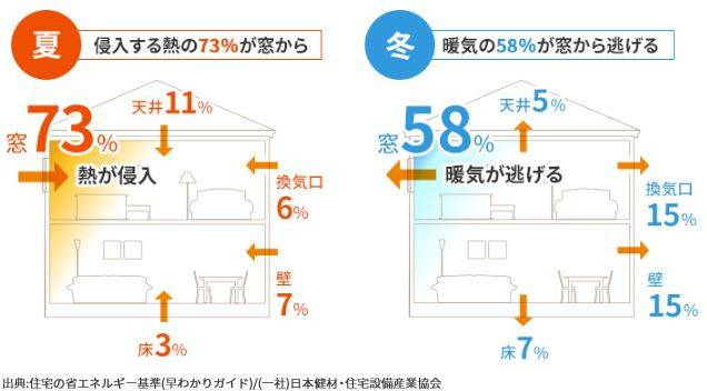 ダルパ札幌の大きなテラス窓でも大丈夫♪　内窓（インプラス取付）の施工後の写真2