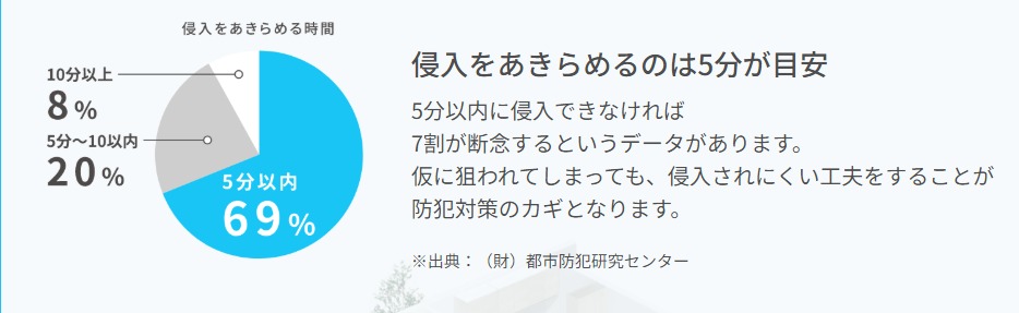 東名住建 守山の【名古屋市中区】防犯性を高めるために面格子を見直したい...の施工事例詳細写真2