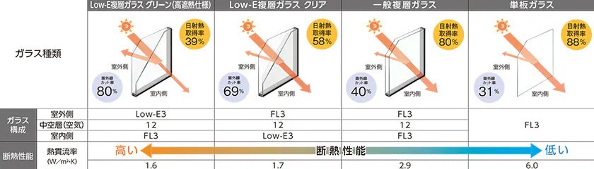 東名住建 守山の【名古屋市守山区】部屋が寒いため窓を断熱したい...の施工事例詳細写真1