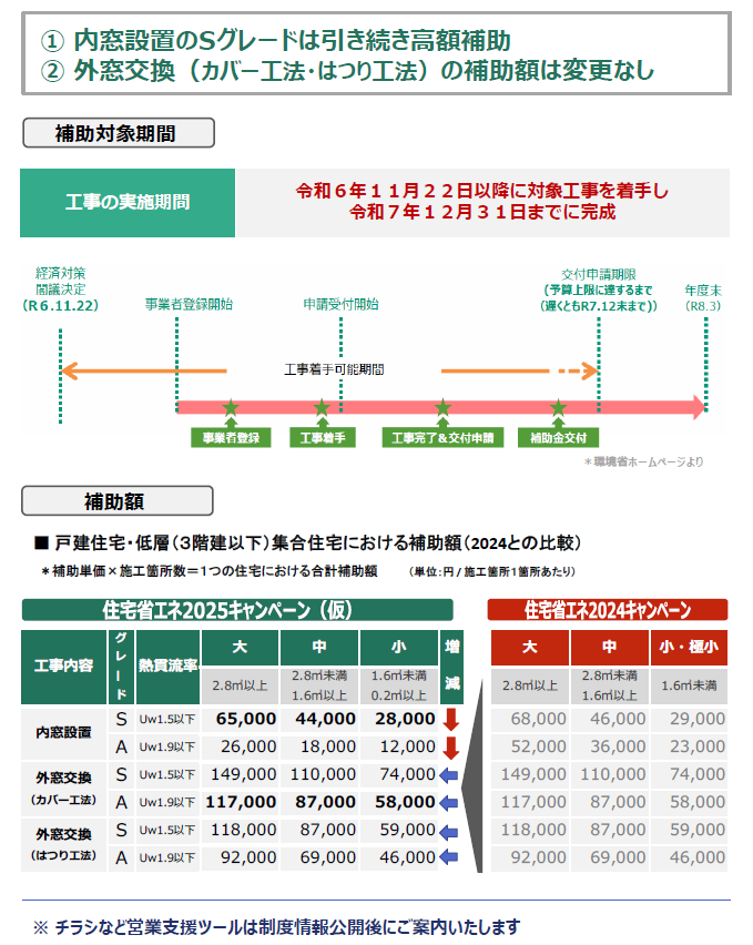 2025住宅省エネキャンペーン フクイM&Cのイベントキャンペーン 写真1