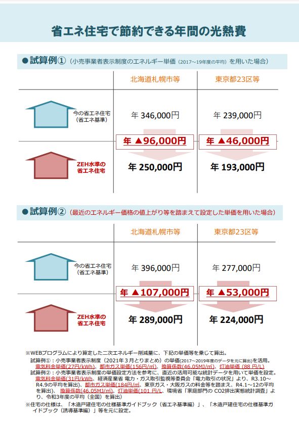 住宅省エネ2024キャンペーンスタート 土佐トーヨー住器のイベントキャンペーン 写真3