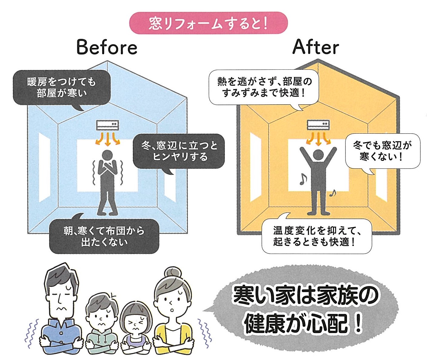 三輪ガラスの【名古屋市東区】内窓・二重窓取付で断熱対策！快適な室内空間になりました。の施工事例詳細写真2