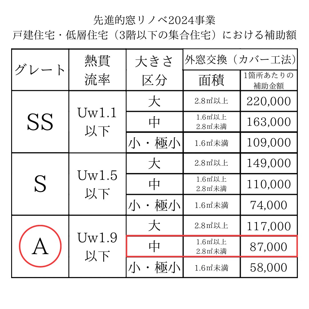 三輪ガラスの子育てエコ補助金解説【名古屋市】リシェントで玄関リフォームをしたら補助金は？の施工事例詳細写真3