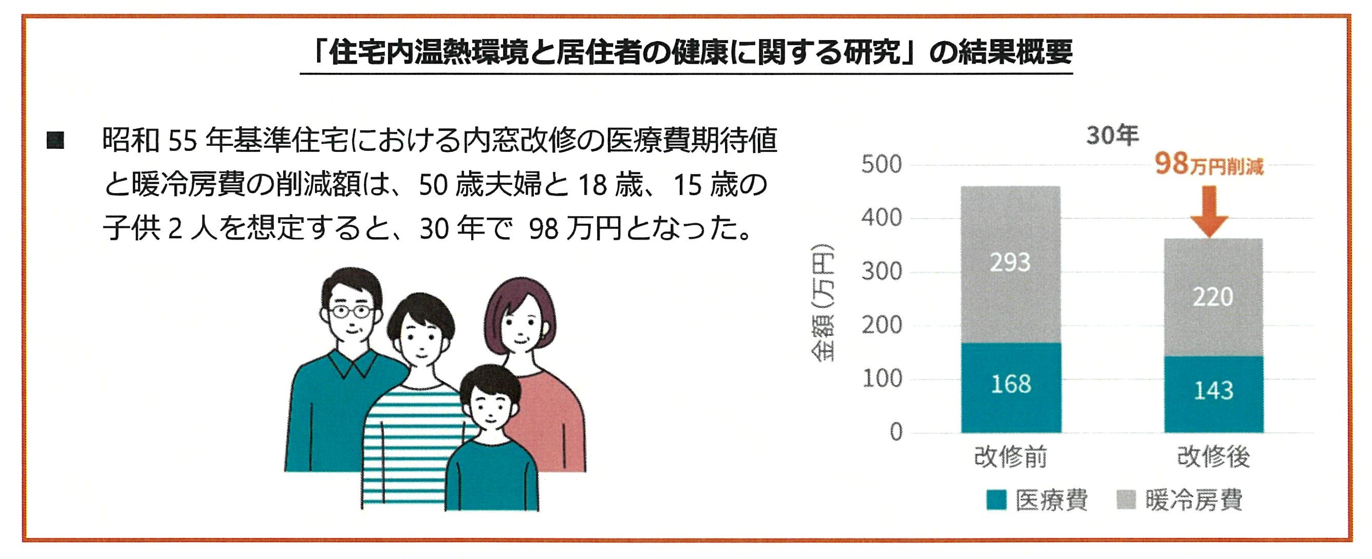 三輪ガラスの【名古屋市】防音断熱効果だけではない他への影響とは。の施工事例詳細写真1