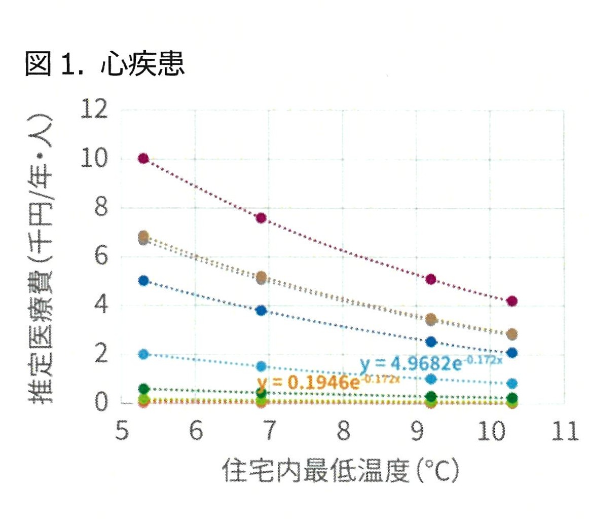 三輪ガラスの【名古屋市】防音断熱効果だけではない他への影響とは。の施工事例詳細写真5