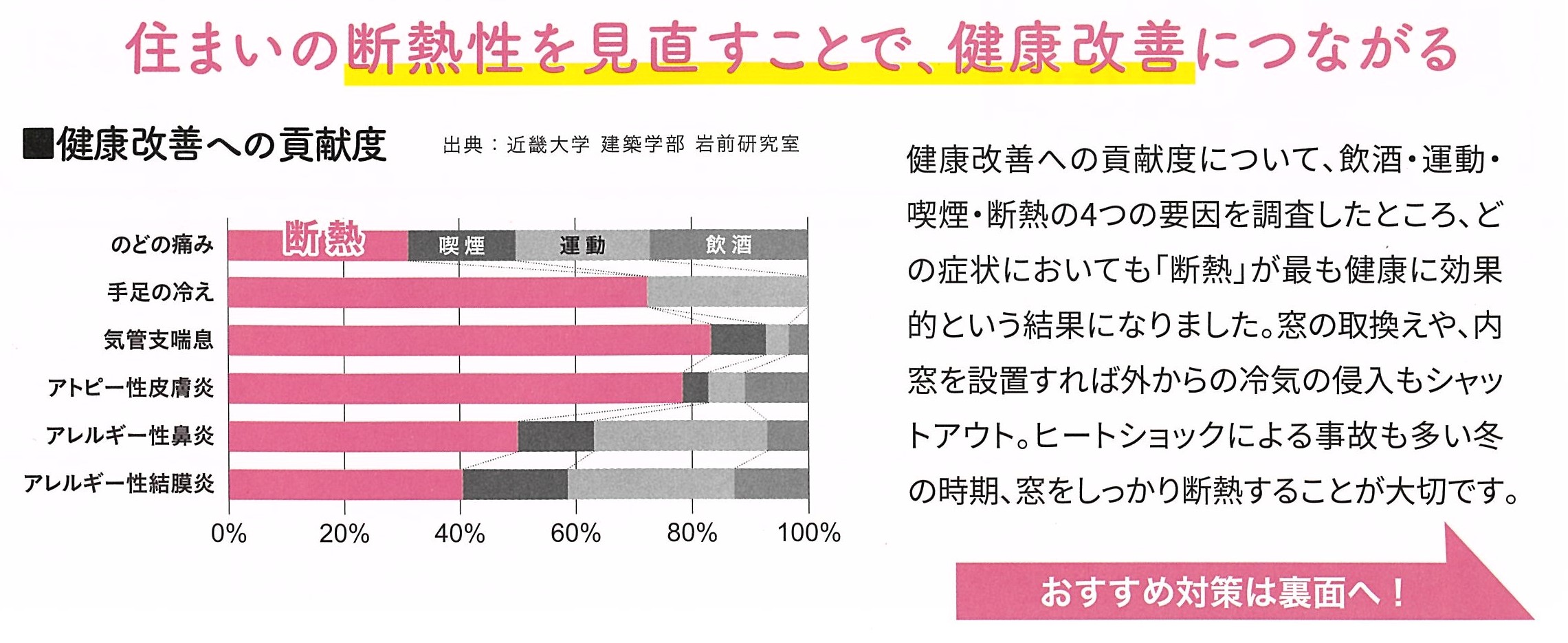 三輪ガラスの【名古屋市東区】内窓・二重窓取付で断熱対策！快適な室内空間になりました。の施工事例詳細写真3