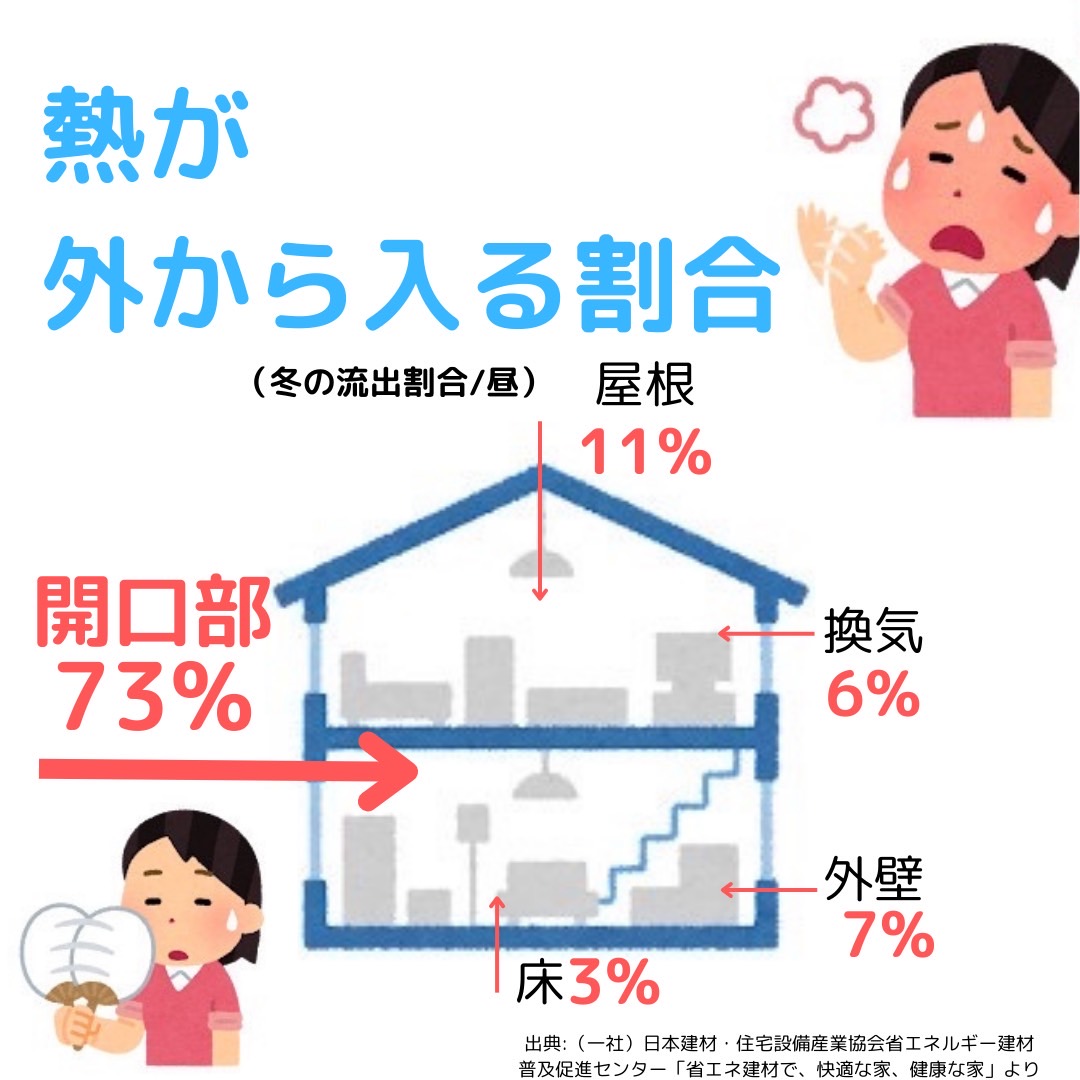 三輪ガラスの【名古屋市】先進的窓リノベの補助金を活用して内窓を取付けたい。の施工事例詳細写真1