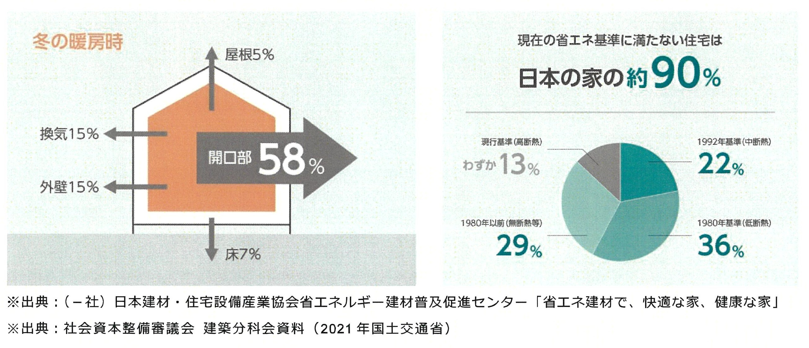 三輪ガラスの【名古屋市】防音断熱効果だけではない他への影響とは。の施工事例詳細写真2