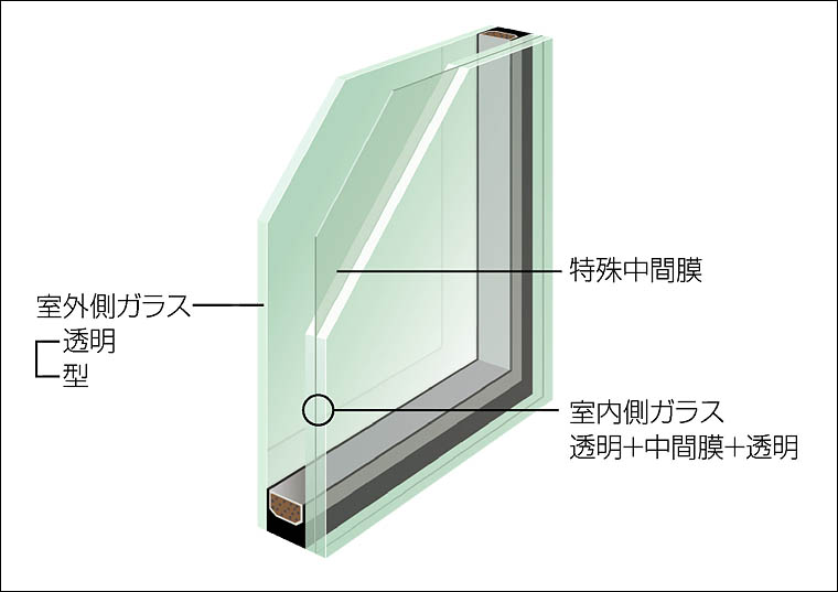 三輪ガラスの【大府市】まだできる！窓の対策！の施工事例詳細写真1