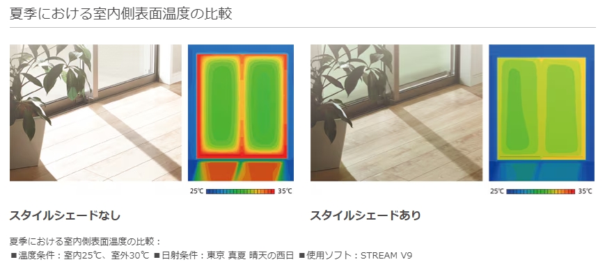 三輪ガラスの先進的窓リノベと節電対策のプラスα解説有【名古屋市】夏の暑さをカット。シェードとインプラスで節電！の施工事例詳細写真3