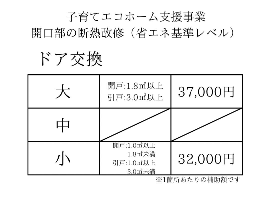 三輪ガラスの【豊明市】勝手口の防犯が気になり1日でできるリシェント勝手口ドアでリフォームしましたの施工事例詳細写真1