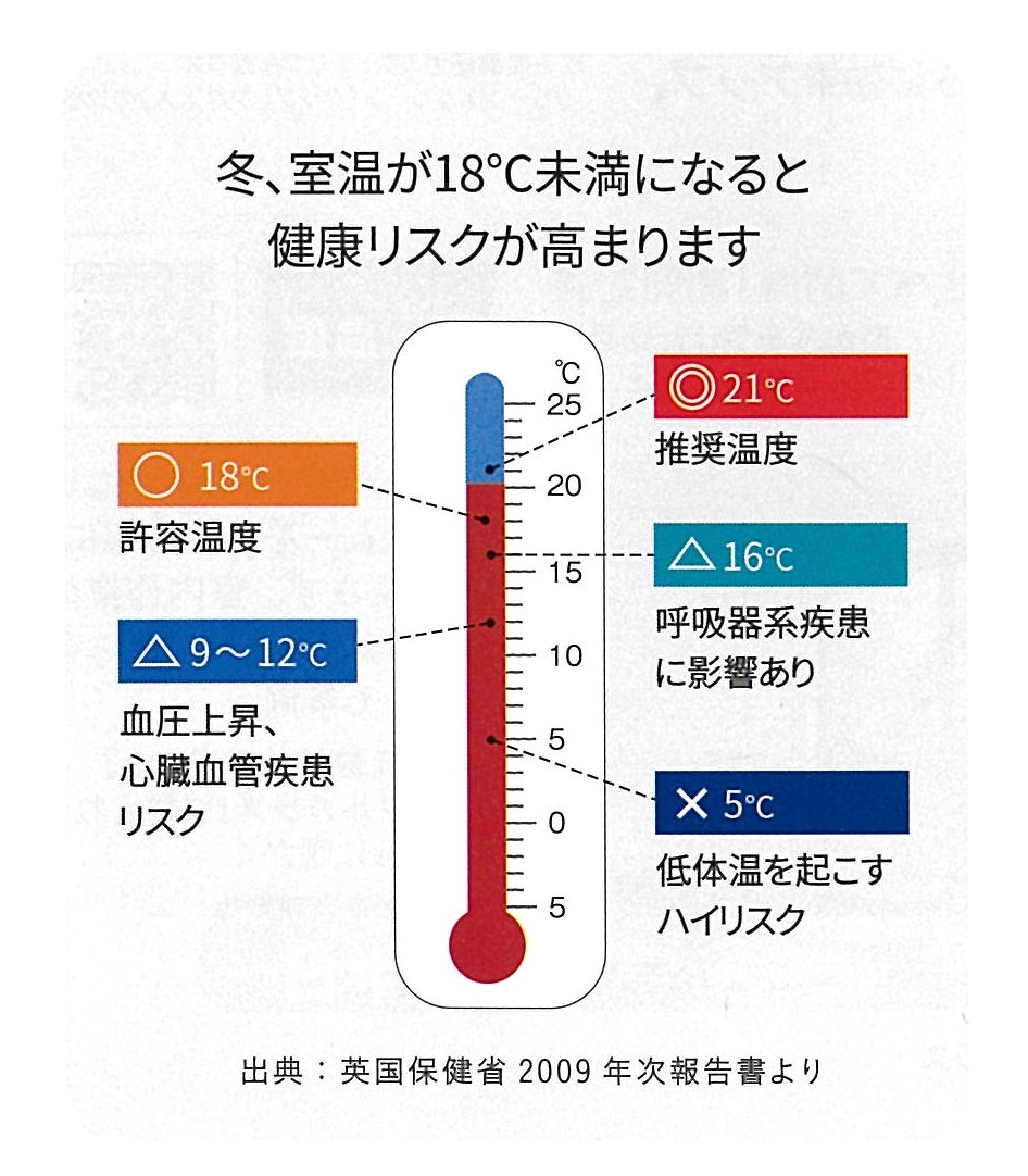 三輪ガラスの【名古屋市東区】内窓・二重窓取付で断熱対策！快適な室内空間になりました。の施工事例詳細写真1