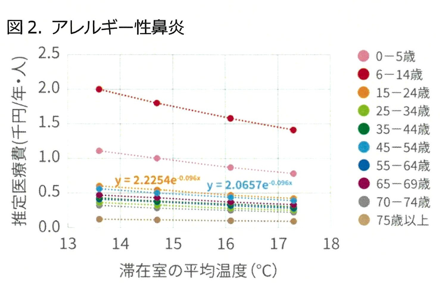 三輪ガラスの【名古屋市】防音断熱効果だけではない他への影響とは。の施工事例詳細写真6