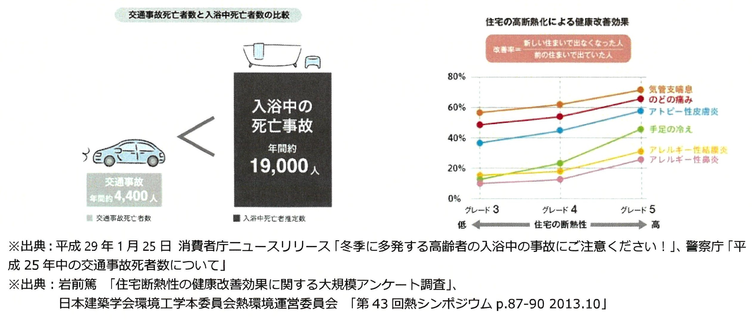 三輪ガラスの【名古屋市】防音断熱効果だけではない他への影響とは。の施工事例詳細写真3