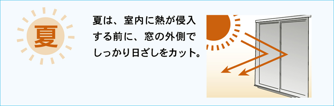 三輪ガラスの【名古屋市】暑い日差しをシャットダウン！スタイルシェードの効果とはいかに。の施工事例詳細写真2