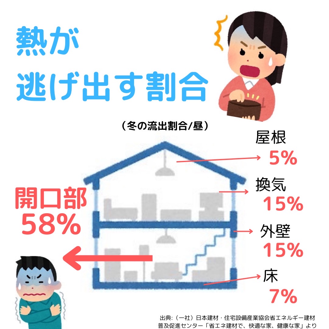 三輪ガラスの【名古屋市】先進的窓リノベの補助金を活用して内窓を取付けたい。の施工事例詳細写真2