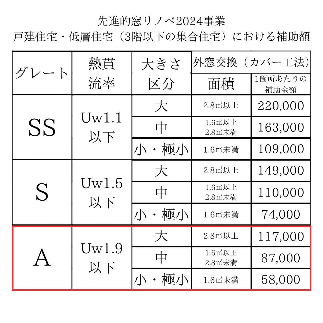 三輪ガラスの【名古屋市】外窓工事（カバー工法）で先進的窓リノベの補助金が使えるの知ってますか？の施工事例詳細写真1