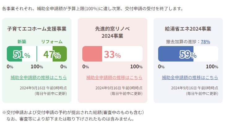 三輪ガラスの【名古屋市】１Rでも補助金使用OK！掃き出し窓1か所の申請もできます！の施工事例詳細写真1