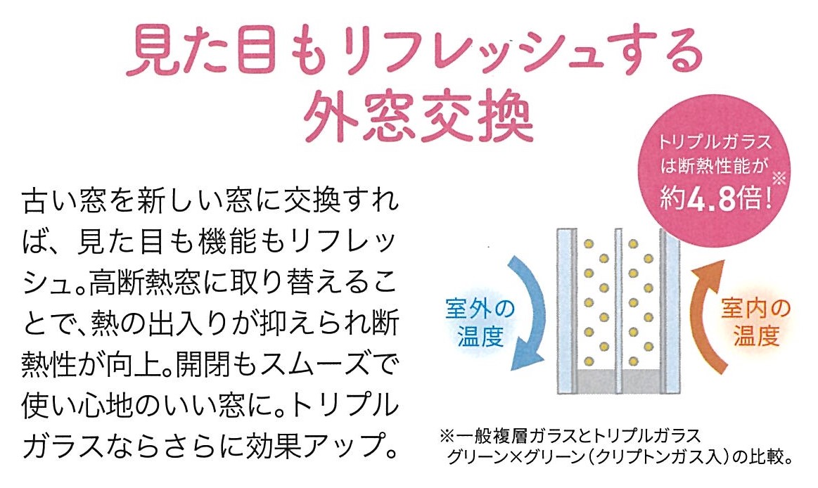 三輪ガラスの【名古屋市東区】内窓・二重窓取付で断熱対策！快適な室内空間になりました。の施工事例詳細写真8