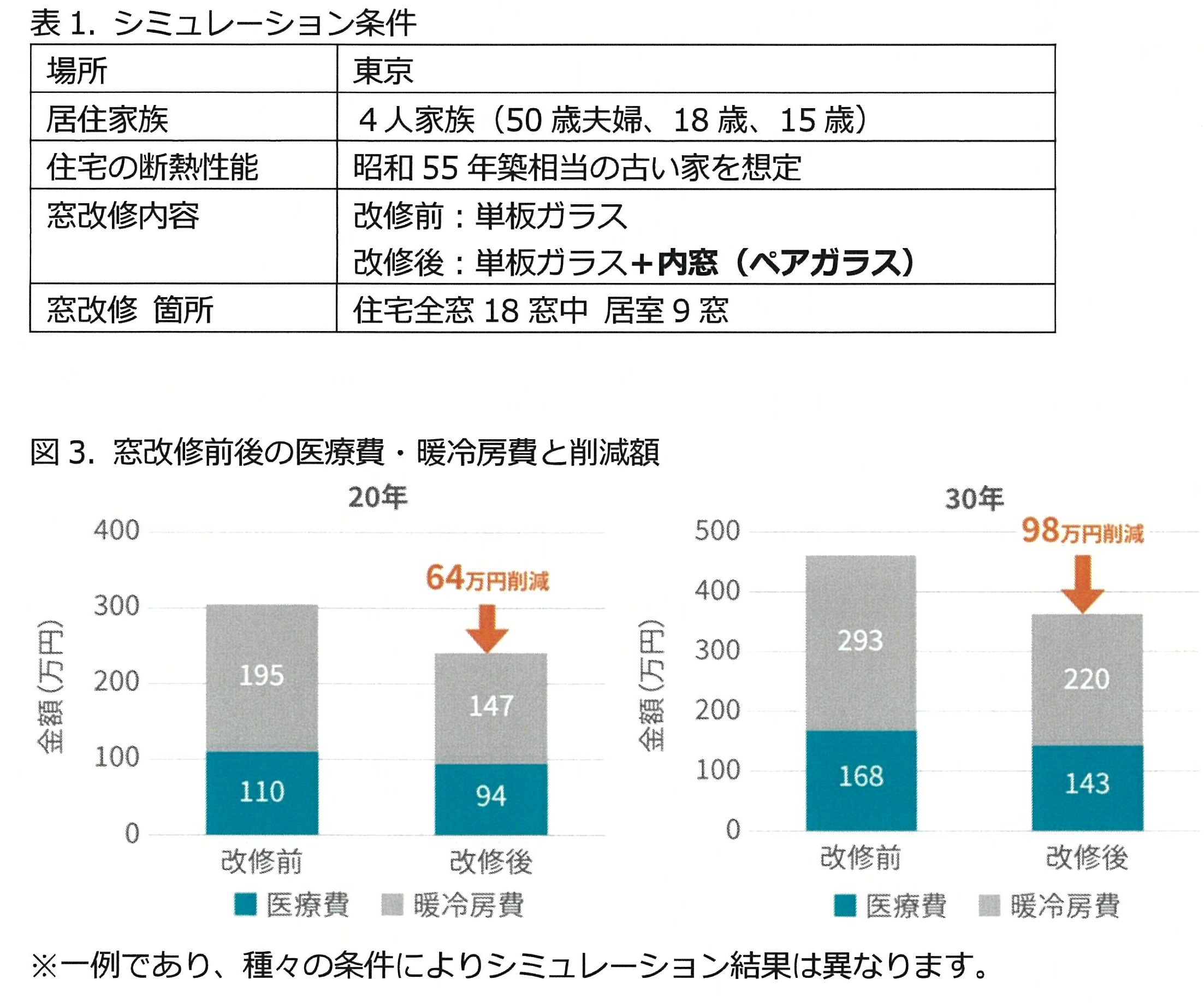 三輪ガラスの【名古屋市】防音断熱効果だけではない他への影響とは。の施工事例詳細写真7