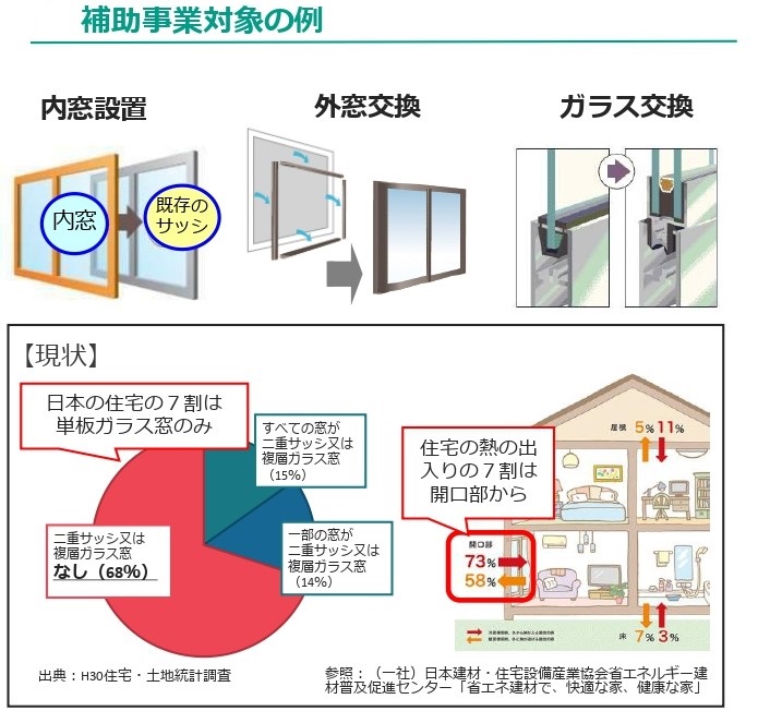 速報！住宅省エネ2024キャンペーンはじまります！ タナチョー 兵庫のイベントキャンペーン 写真1