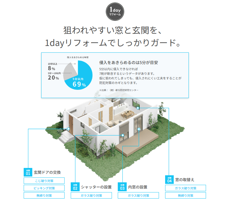 防犯対策はお済みですか？ 住まいるサポートのブログ 写真1