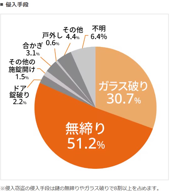 防犯対策商品のご紹介！ 住まいるサポートのブログ 写真4