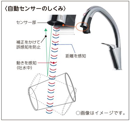 二宮トーヨー住器の【キッチンリフォーム】部分リフォームもお任せ！最近機種へ交換工事の施工事例詳細写真6