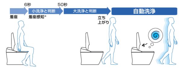 二宮トーヨー住器の【トイレリフォーム】最新のおトイレで機能面も充実、節水もバッチリの施工事例詳細写真5