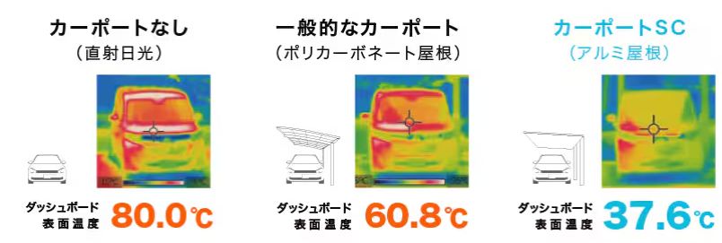 二宮トーヨー住器の【カーポートSC】LIXILおすすめ！超スタイリッシュなカーポートの施工事例詳細写真5