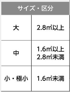 二宮トーヨー住器の【外窓交換リプラス】１窓半日で交換可能！古くなった窓を新しい窓に♪【補助金対象商品】の施工事例詳細写真3