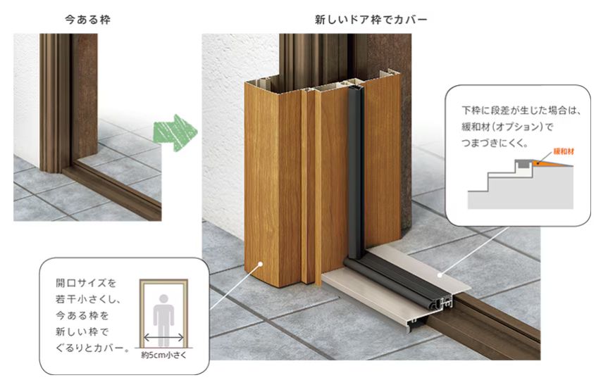 二宮トーヨー住器の【補助金利用でお得にリフォーム！】たった１日で新しい玄関ドアに♪「リシェント」におまかせ！の施工事例詳細写真2