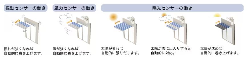 二宮トーヨー住器の【早めの暑さ対策！】お手軽な日除け・オーニングで夏の日差しをシャットダウン！の施工事例詳細写真4