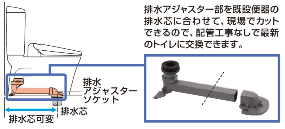 二宮トーヨー住器の【トイレリフォーム】最新のおトイレで機能面も充実、節水もバッチリの施工事例詳細写真7