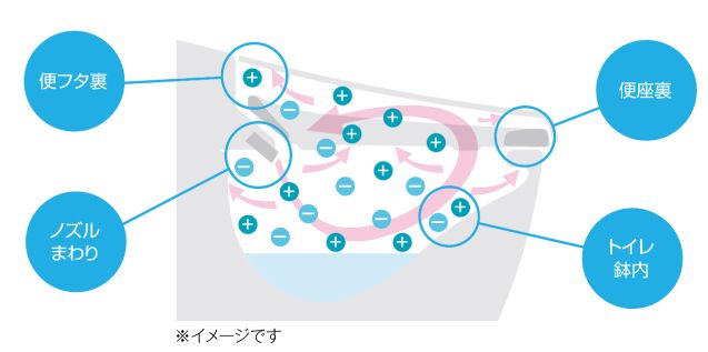 二宮トーヨー住器の【トイレリフォーム】最新のおトイレで機能面も充実、節水もバッチリの施工事例詳細写真8