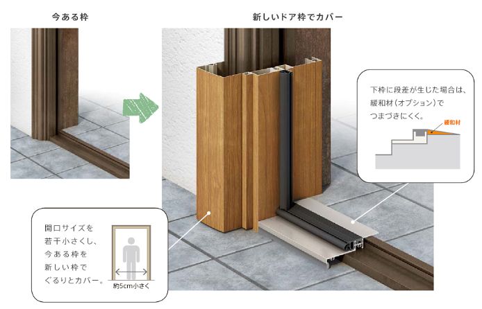 二宮トーヨー住器の【玄関ドア交換工事】外壁を壊すことなく簡単リフォーム♪の施工事例詳細写真3